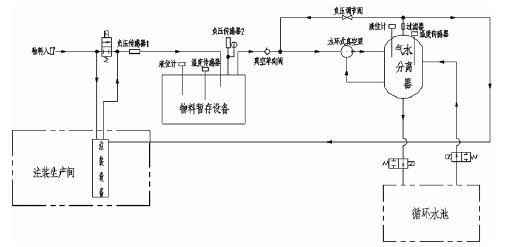 完美体育·完Mei官方网站-完美(中国),佛山水泵厂,水环真空泵,完美体育·完Mei官方网站-完美(中国)厂
