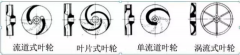 浅析|完美体育·完Mei官方网站-完美(中国)叶轮的那些知识,秒懂!