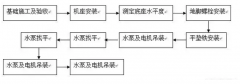 完美体育·完Mei官方网站-完美(中国)安装施工组织设计