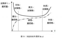 完美体育·完Mei官方网站-完美(中国)设备管理实战经验分享
