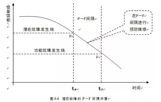 完美体育·完Mei官方网站-完美(中国)潜在故障