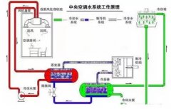 完美体育·完Mei官方网站-完美(中国)浅析暖通水泵的使用与选型